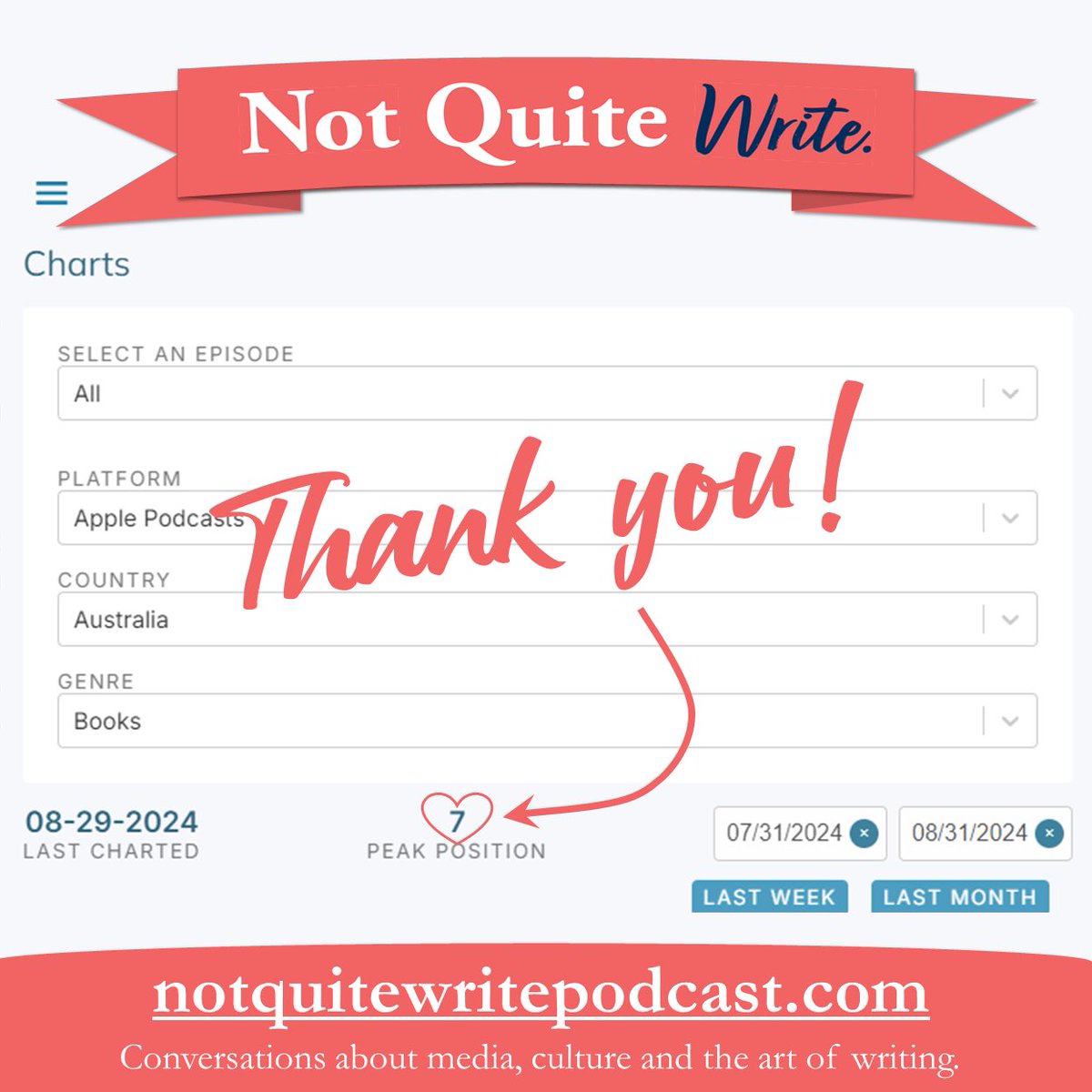 Wow, guys 🥹
Thanks to YOU we managed to crack the top 10 in Apple’s Australian podcast charts!
We hope to keep delivering content you enjoy for a long time to come 🙏🏻 

#writing #amwriting #WritingCommunity