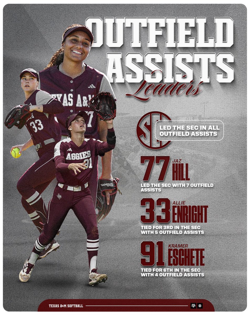 Fact Check Friday your 2024 outfield assist leaders!