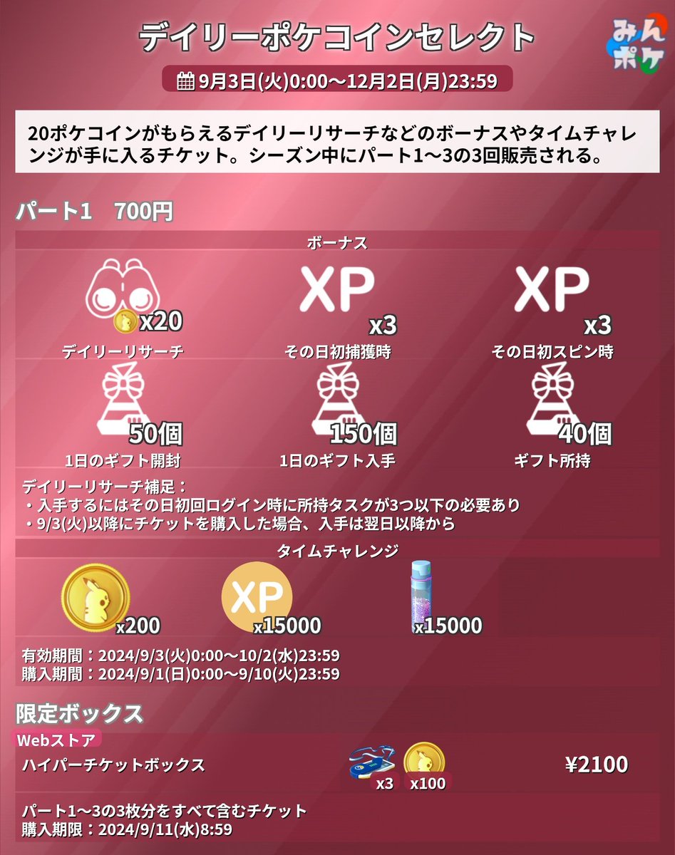 デイリーポケコインセレクト】 ⚡開催期間 9月3日(火)〜12月3日(火)10:00 ✓ボーナスやタイムチャレンジが手に入るチケット  ✓シーズン中にパート1〜3の3回販売 ✓20ポケコインが手に入るデイリーリサーチ ✓ギフト関連のボーナス など  https://t.co/tXVphaMhm0 #ポケモンGO