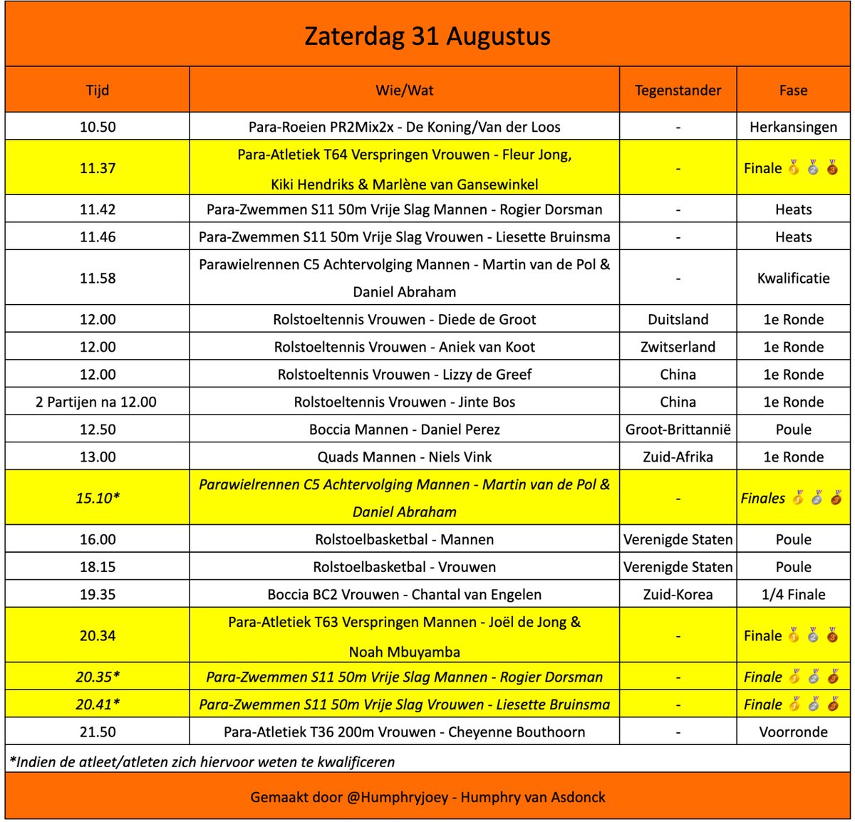 Na wederom 🥇🥇 en ook nog 🥈en 🥉staat er morgen een bomvol programma op ons te wachten!
