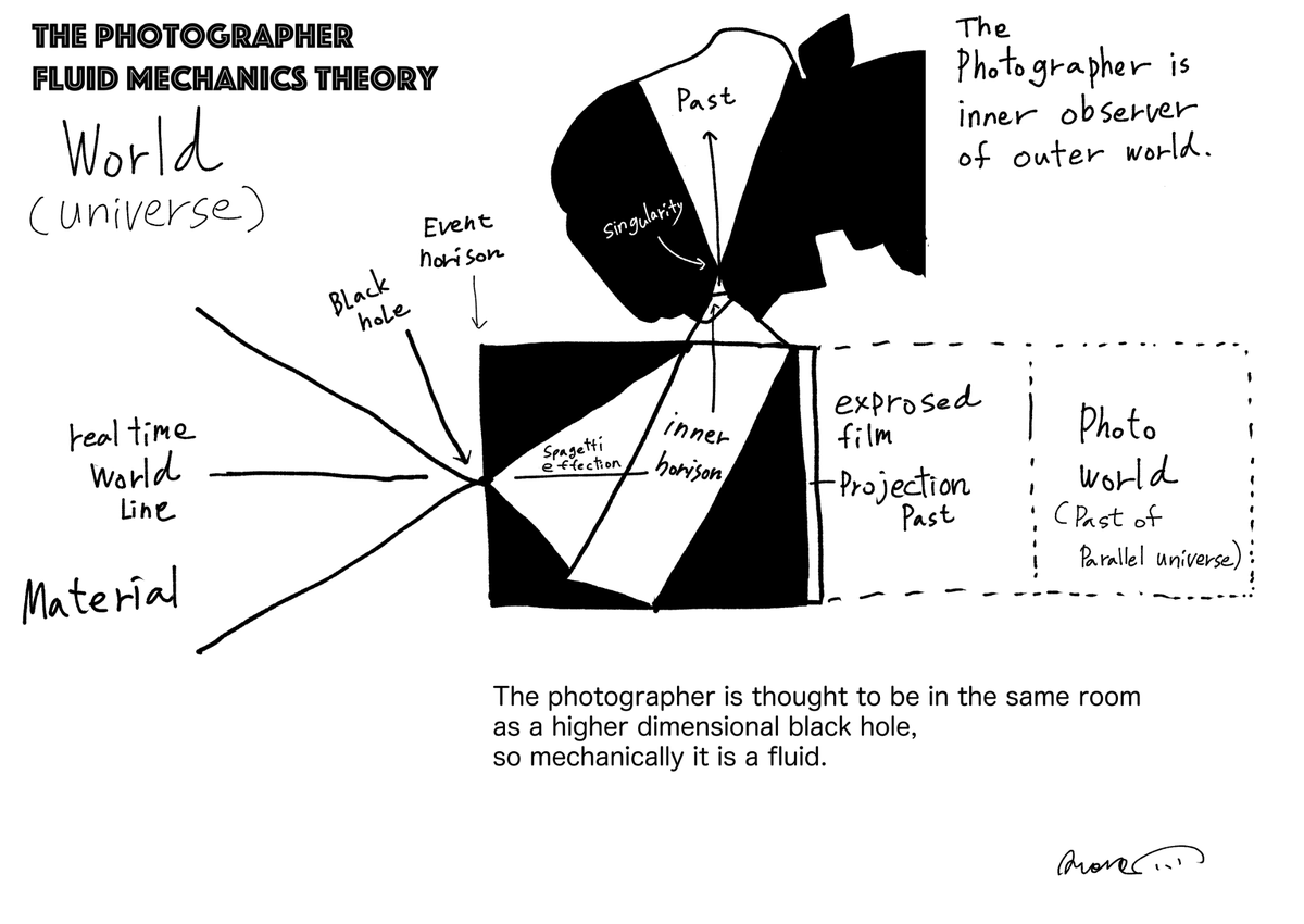 The photographer fluid mechanics theory. 