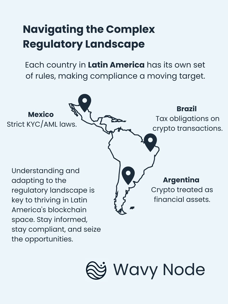 WavyNode's tweet image. Ensure Security with Wavy Node 🔒 
Protect your business with our services and blockchain-native anti-bad actor detection 🚨 
 Let us help you navigate the complexities of Latin American regulations with confidence ⛓️ 

#Blockchain #CryptoSecurity #AntiBadActors #LatAmRegulations