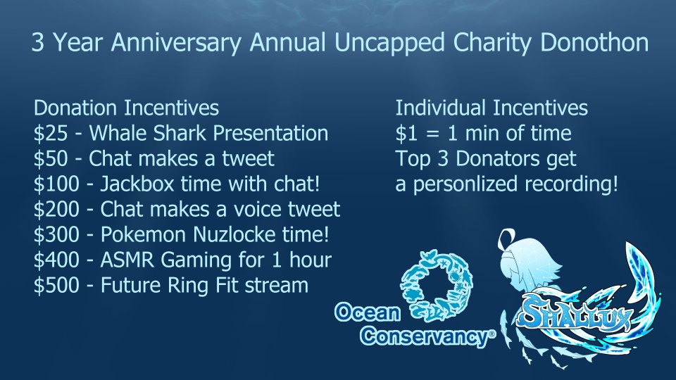 shallushark's tweet photo. It is time! 3rd Anniversary Annual Charity Donothon Begins! https://t.co/0f85EvQBPR https://t.co/l2m6z6je0e