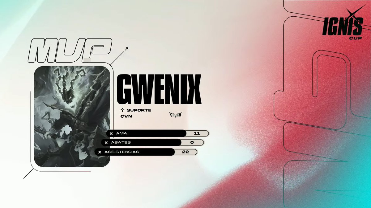 A <a href="/ggcoven_/">✧ 𝐂𝐎𝐕𝐄𝐍 ✧ #IgnisCup #goCOVEN</a> abre o placar na Md3, 1-0, e o destaque ficou para a Suporte <a href="/gwenixlol/">gwenix</a> com seu Threshão ⛓

Vem pro Jogo 2, começando em breve 👇

📺 youtube.com/@cblol | twitch.tv/cblol