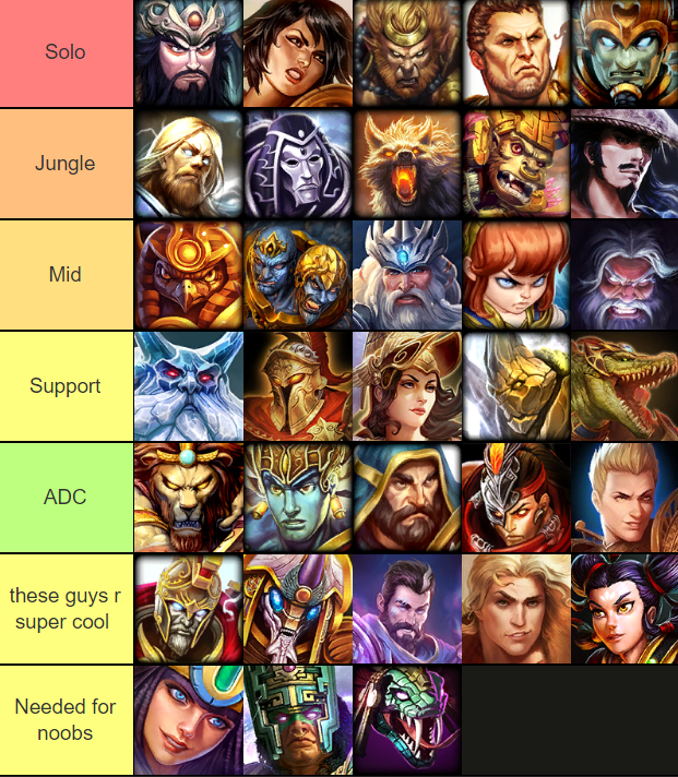 TheHaithi's tweet photo. If I had made smite 2, these would have been the first 5 gods I would have added for each role 

Not my personal 5 favorite gods at each role but who I think should have been in https://t.co/lxYISZ7hjM
