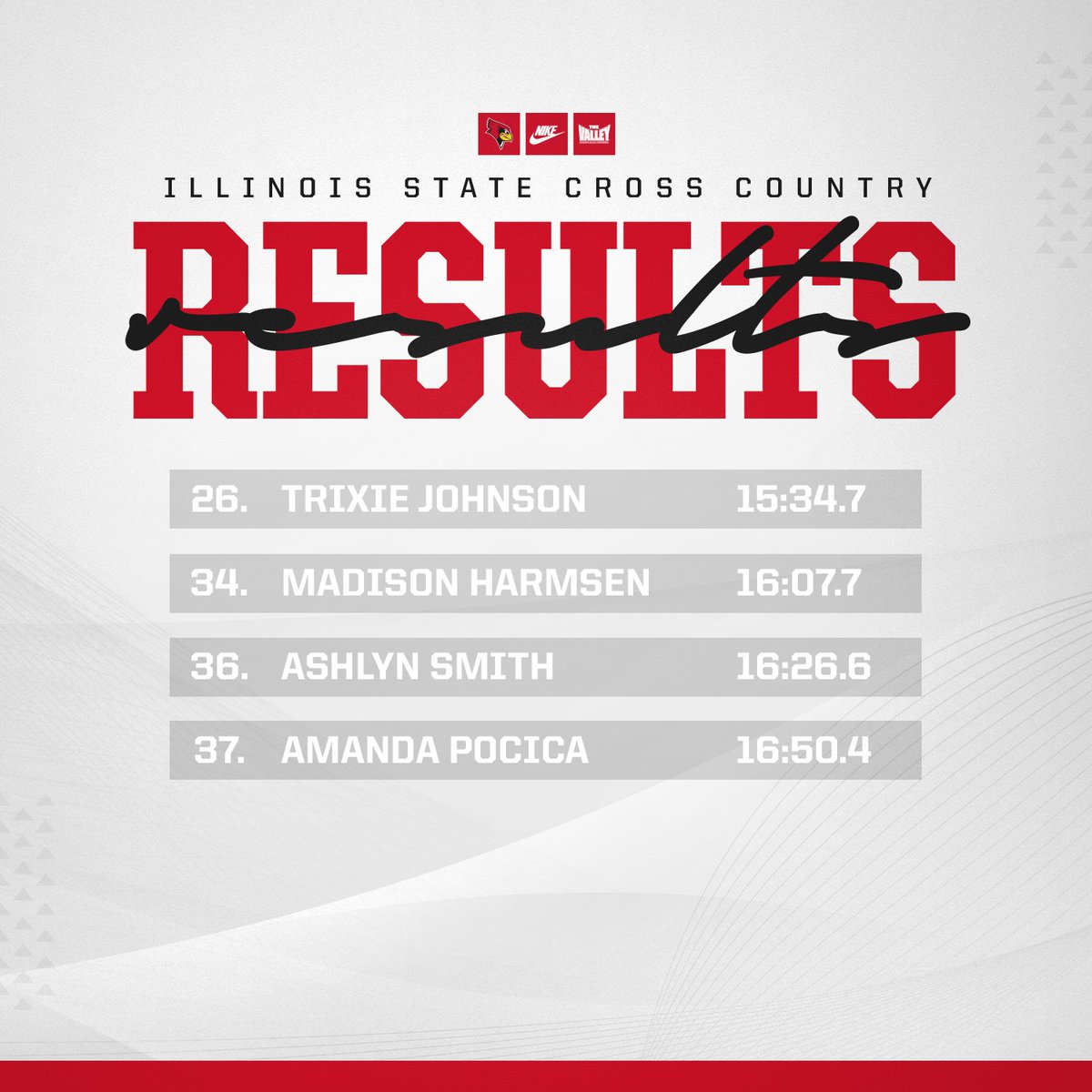 RedbirdTFXC's tweet photo. Results from the Women's race in Iowa🏃

The men's race is set to begin at 6:45 pm!

Live Results: https://t.co/tffjtU07mV https://t.co/5asksDo5S3