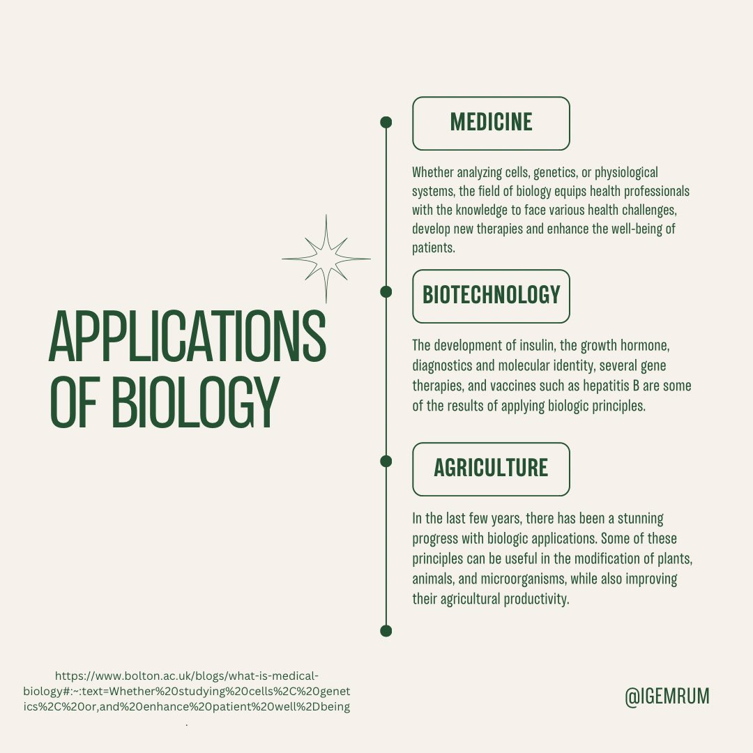 igemrum's tweet photo. In the vast field of biology, there are many interests to choose from. However, these are some of the most popular interests where we can see various biological principles being applied. Ranging from interests in medicine to techniques used in the agricultural scene. 🩺🧫🌿 https://t.co/XyWFqMvC18