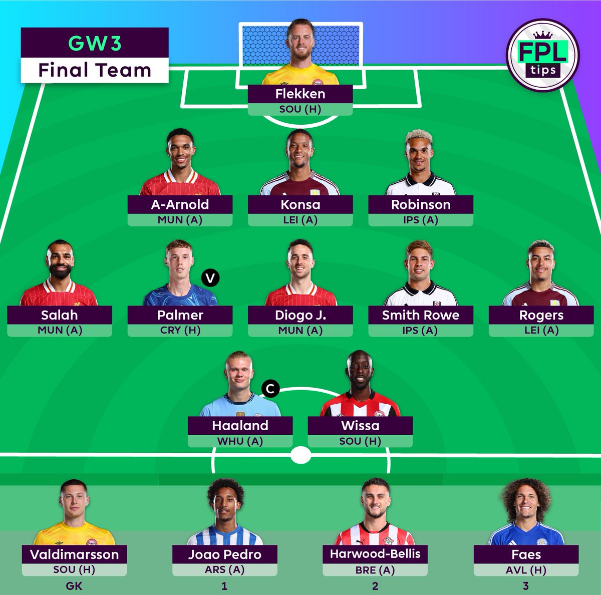 FPLtips tweet media