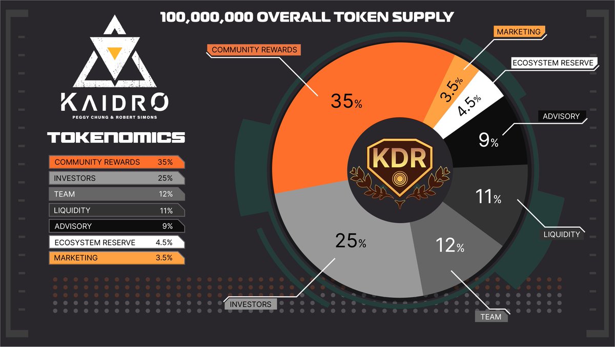 kaidrochronicle tweet picture