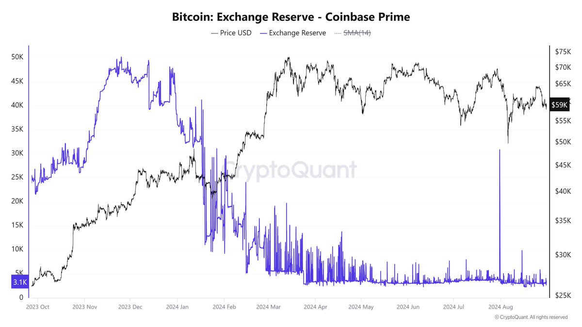 코인DBꇫ【텔 @FACTDB】ཀ주식DB퍼미션구매.fbi