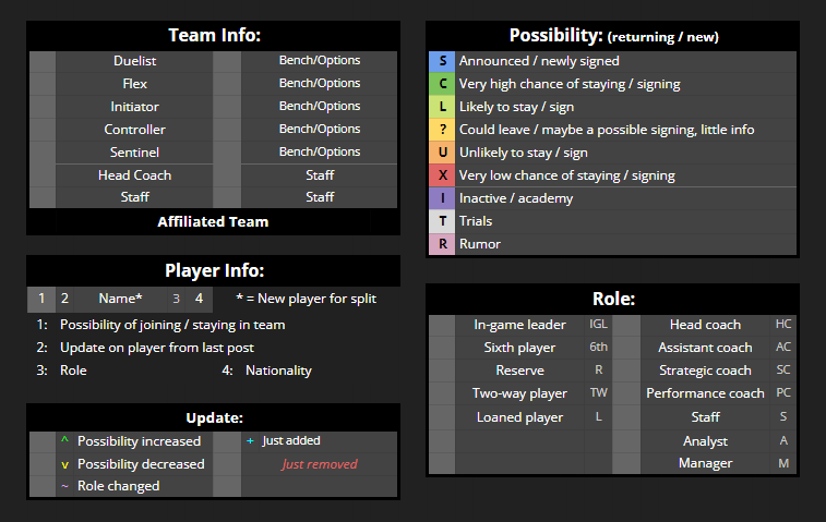 VCT Spreadsheets tweet media