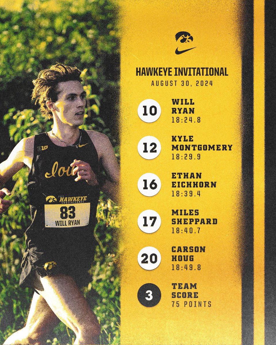 That's a wrap from Iowa City!

#Hawkeyes