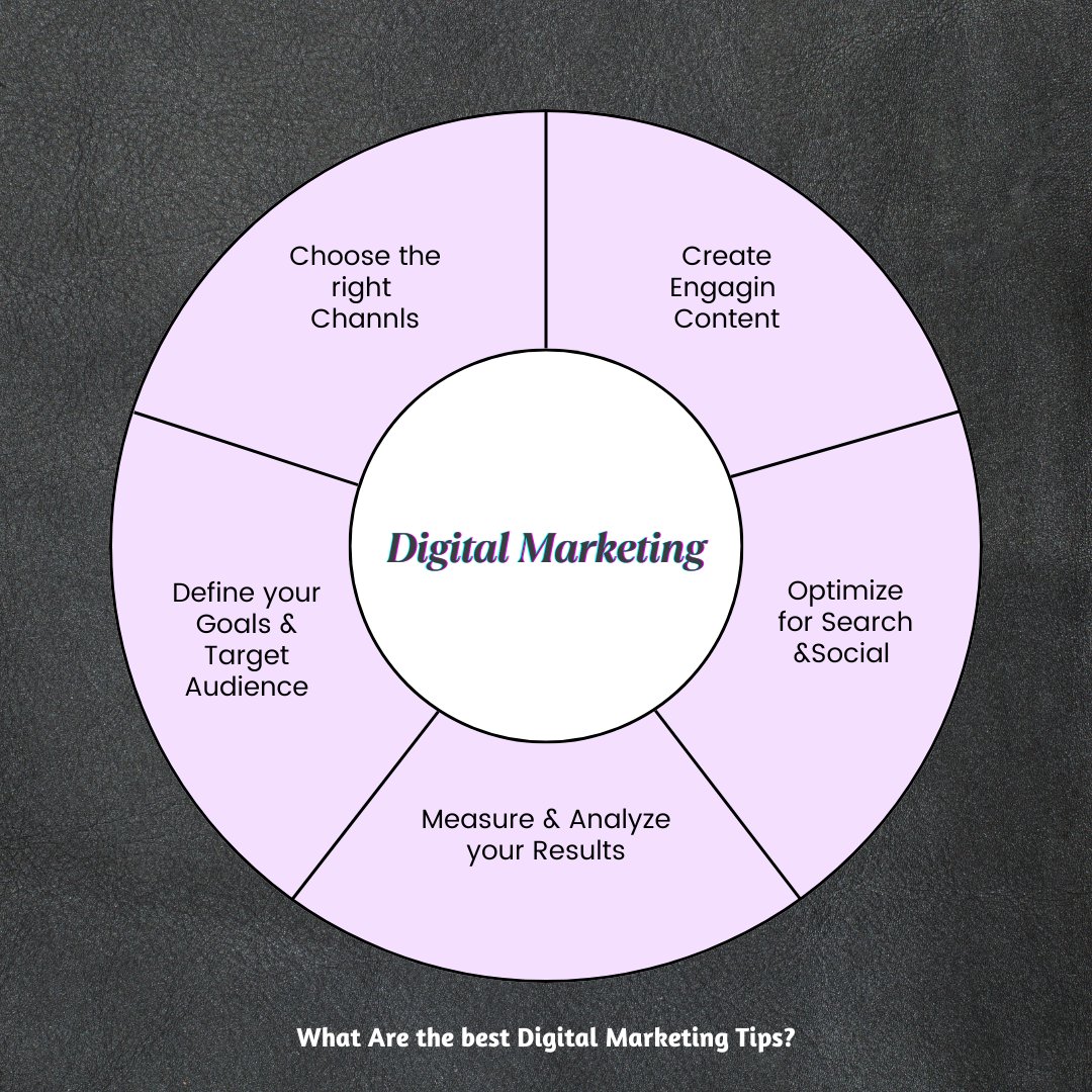 ppcharunn's tweet photo. What Are the Best Digital Marketing Tips?

Reaching your customers online involves using some digital marketing skills. And that could be done in a variety of ways on multiple platforms. A common digital marketing method is content marketing.

#expertit #Novavax https://t.co/IpKr6K7hhT