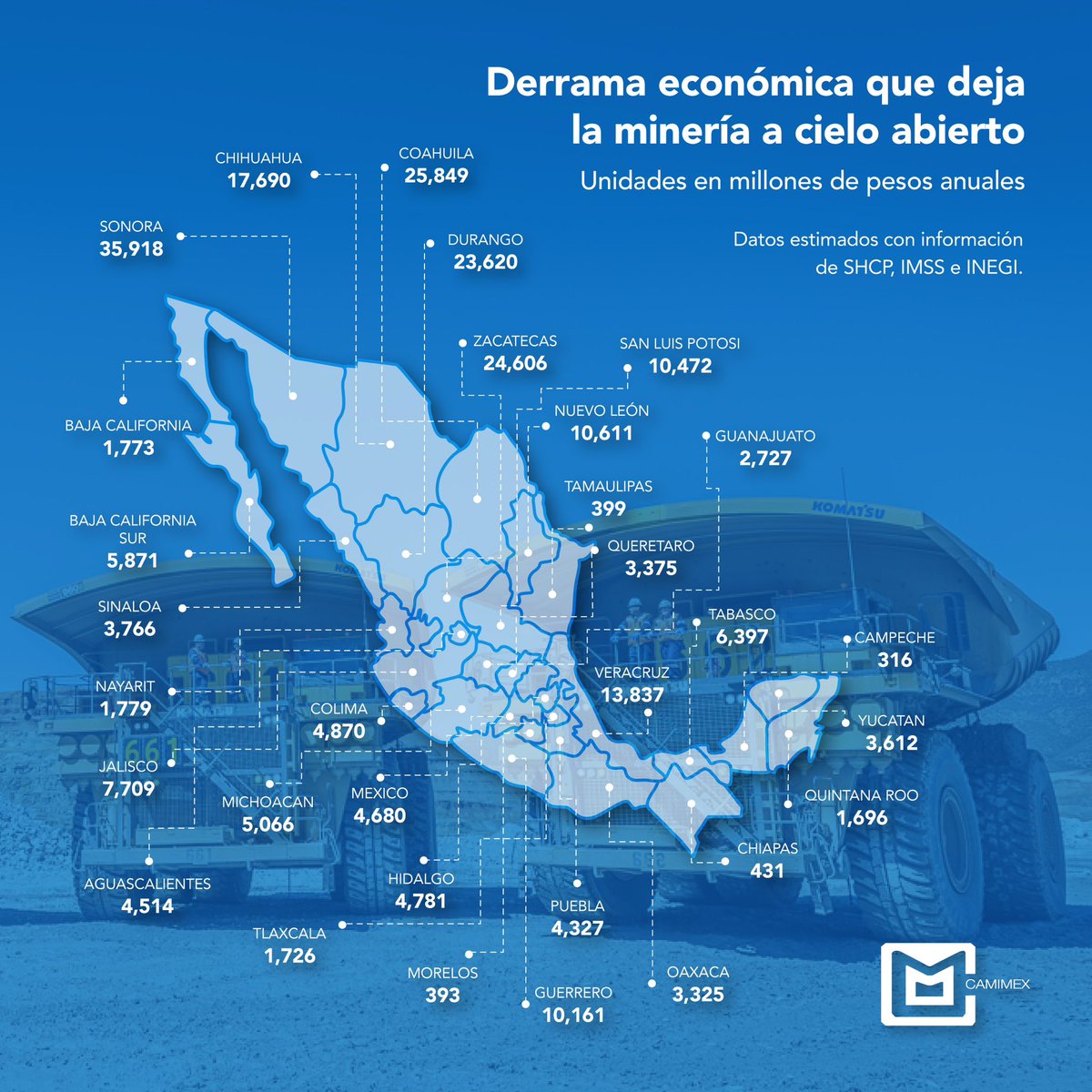 Camimex Oficial tweet media