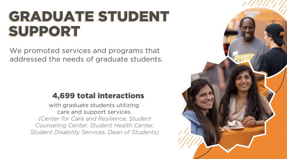 .<a href="/UTKStudentLife/">UTK Student Life</a> is doing whatever it takes to provide opportunities for all students to learn, lead, and serve. Here are just a few highlights from the past year shared at our State of the Division gathering this morning. As we often say, “we’re just getting started”. Onward!