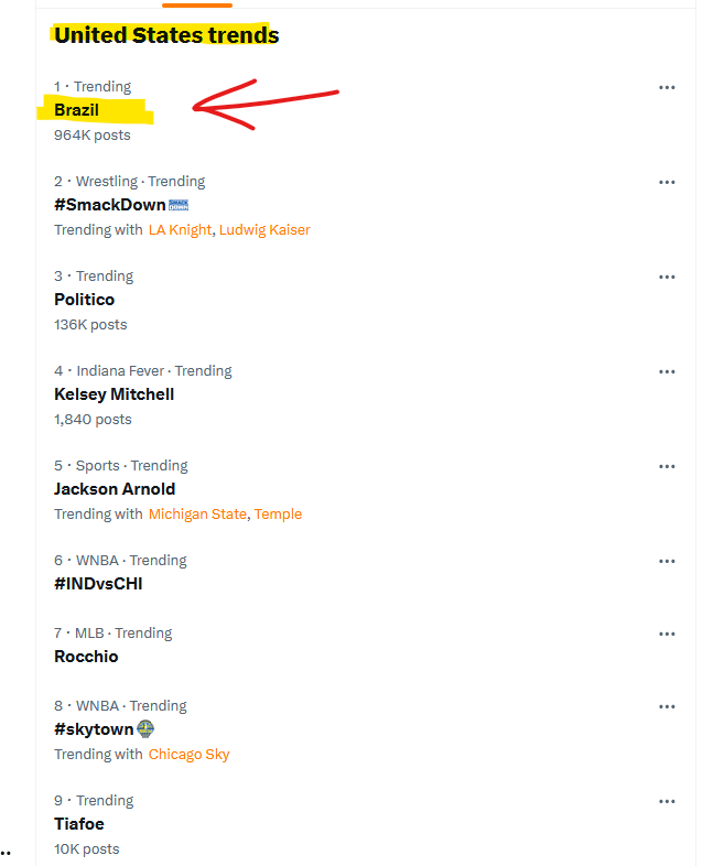 Brasil é primeiro lugar nos trendings dos Estados Unidos! Tudo por causa de um homem só. Vocês têm uma ideia do que seja isso?