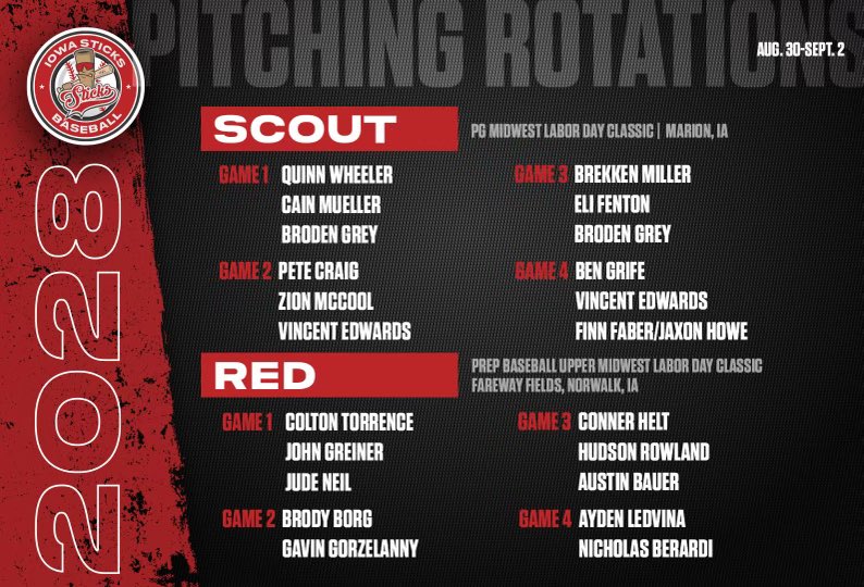IowaSticks's tweet photo. Sticks boys are about to carve up Iowa!! #stickssquad #sticksfam #iowabaseball https://t.co/o93AQwPEg7