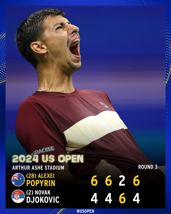 Popyrin defeats Djokovic 6-4, 6-4, 2-6, 6-4