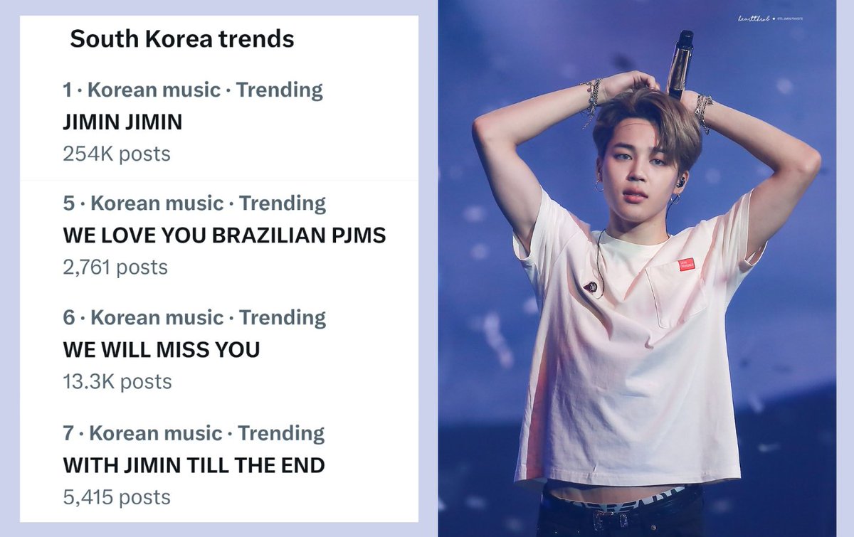 JIMIN_RECORD13's tweet photo. 현재 대한민국 트위터 트렌딩에 JIMIN JIMIN이 1위에 올랐습니다.

WE LOVE YOU BRAZILIAN PJMS
WE WILL MISS YOU
WITH JIMIN TILL THE END

함께 트렌딩 되고 있습니다. 지민이라는 이름으로 지민팀, 어디에 있거나 우리는 하나입니다.

#Jimin https://t.co/kvl4kw6U32