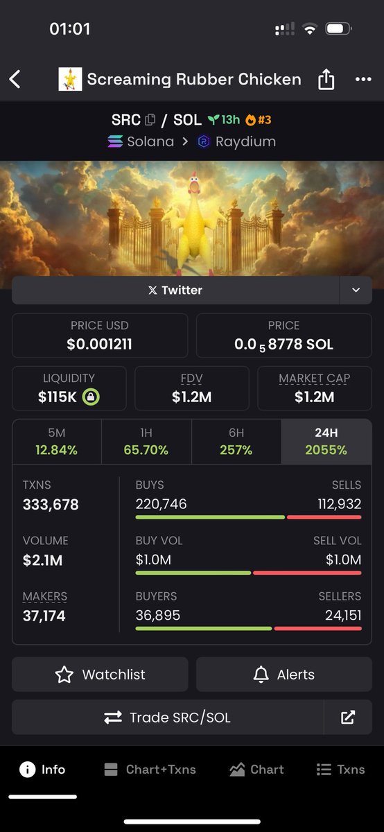 Even at 4 AM, the Otter Cabal is cooking 😭

$SRC 23k -> 1.5M (60x) 

During low vol days, it's super important to surround yourselves with likeminded grinders 

Retweet + Reply if you're ready to LOCK IN