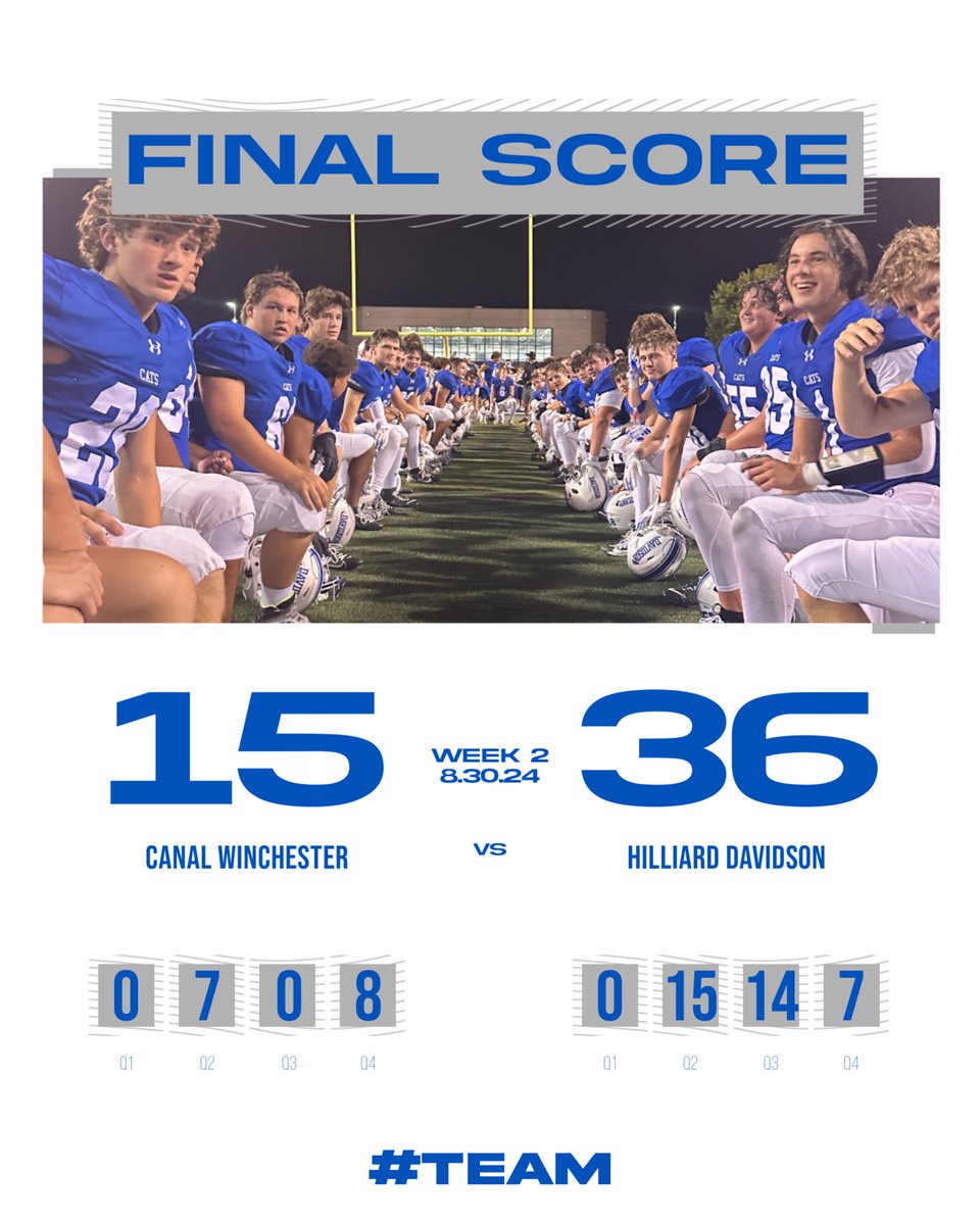 TEAM WIN in the heat

#GoCats