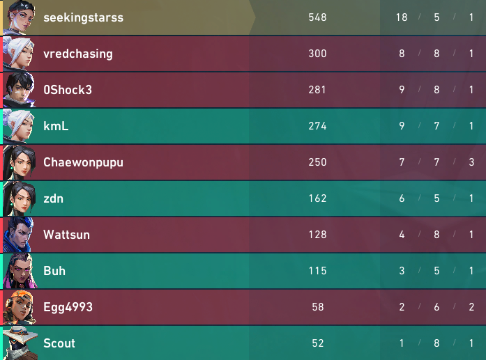 seekingstarss's tweet photo. see how I carry my whole team? 
very mindful, very demure https://t.co/NPHThdiKOf