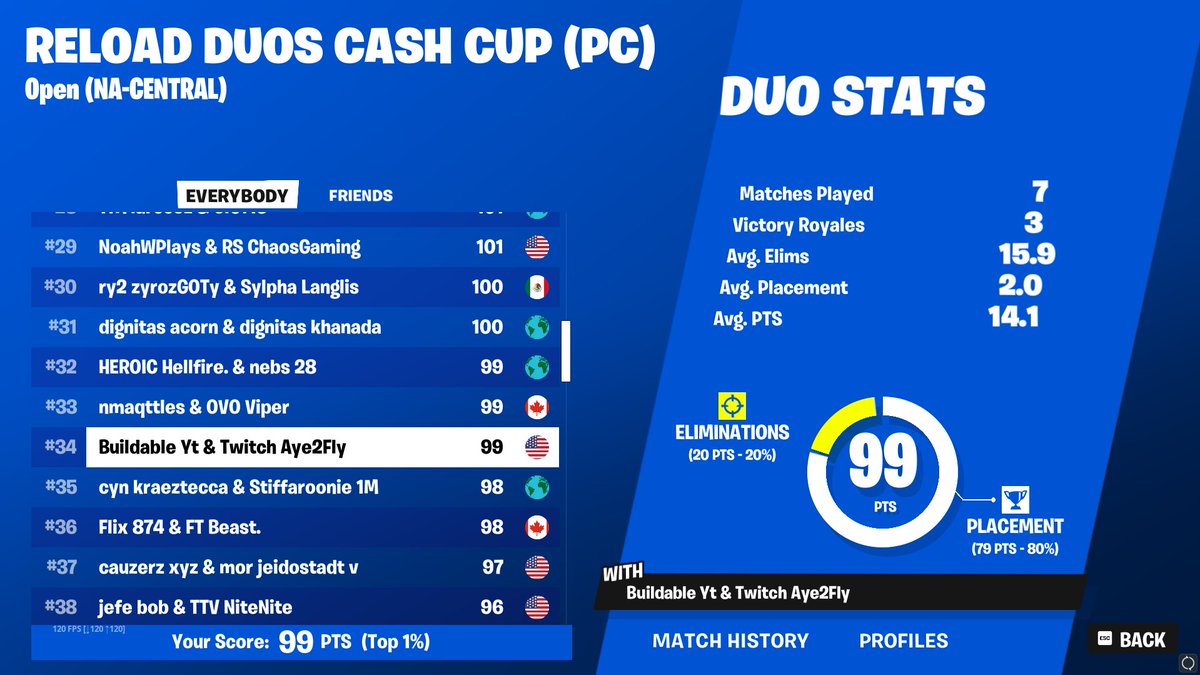 Aye2Fly's tweet image. Close to qual... still lfd