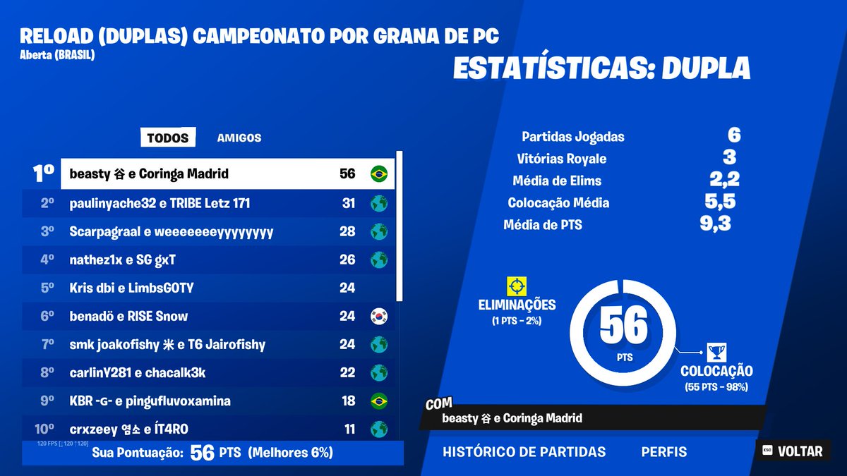 Coringa 🃏 tweet media