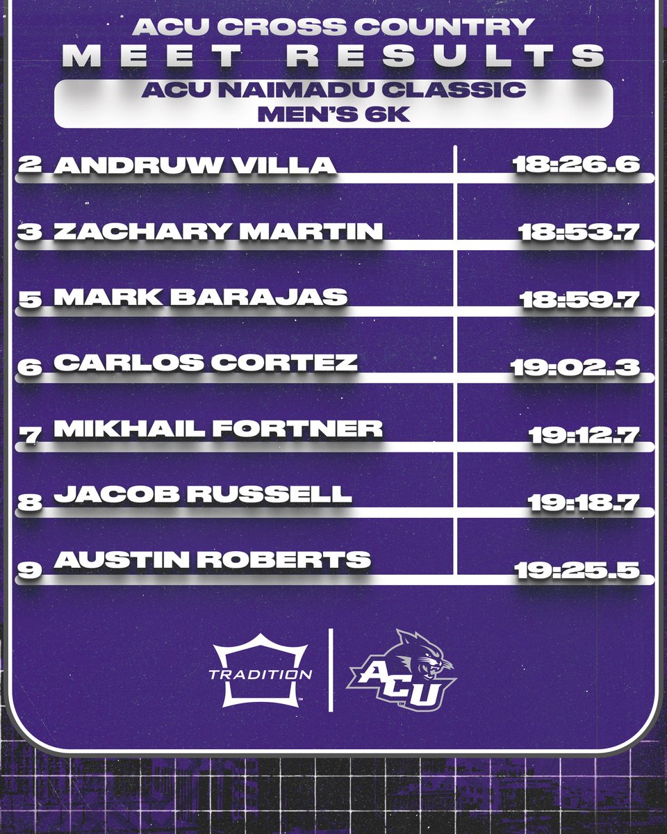 Tonight’s results for top 7️⃣🤩👏🏼

#Tradition | #GoWildcats