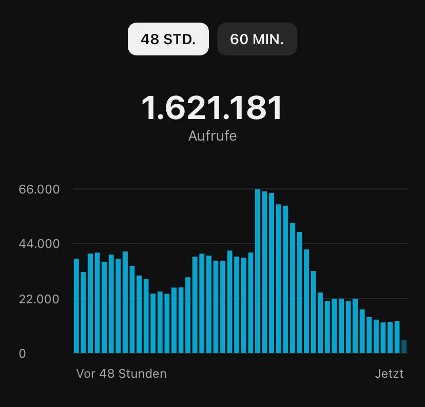 Stobermedia's tweet photo. „Not everybody can make 10k/month with YouTube“

 BS

YouTube is not a game of creativity or a natural talent.

It’s a game of consistency and improving everyday.

And everyone can do that, the only question is:

Do you want it bad enough? https://t.co/sVk3Ja4XA2
