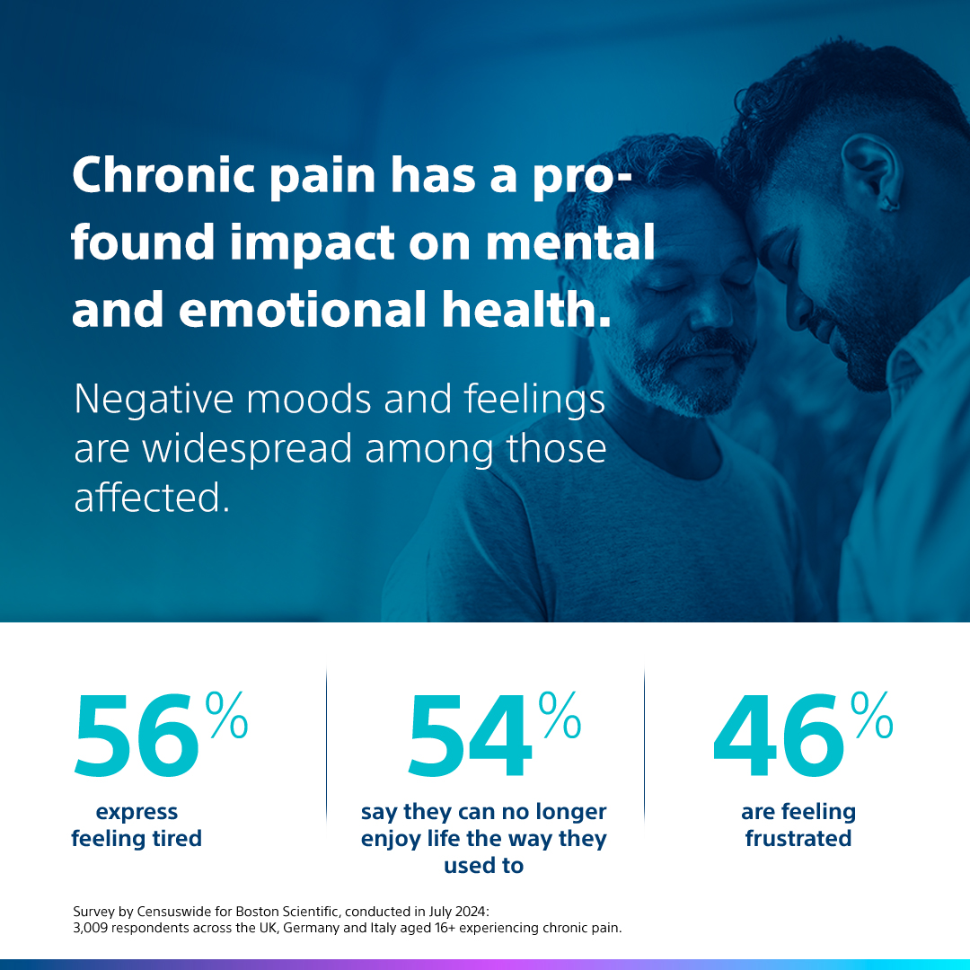 BSCEMEA_Neuro's tweet photo. Chronic pain affects more than just the body - it impacts mental and emotional health too. This #PainAwarenessMonth, learn how pain management can help improve quality of life.
Discover more ⬇

#BSCEMEA #ChronicPain