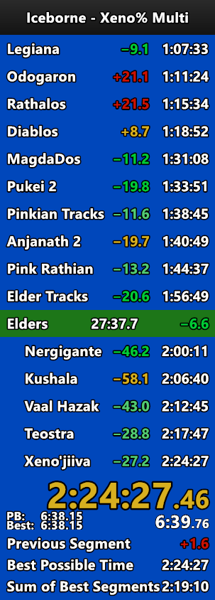 GreenSpeed16's tweet photo. New PB with basically worst possible track RNG, but first PB with 144 fps mashing https://t.co/ioy7wzKB9R