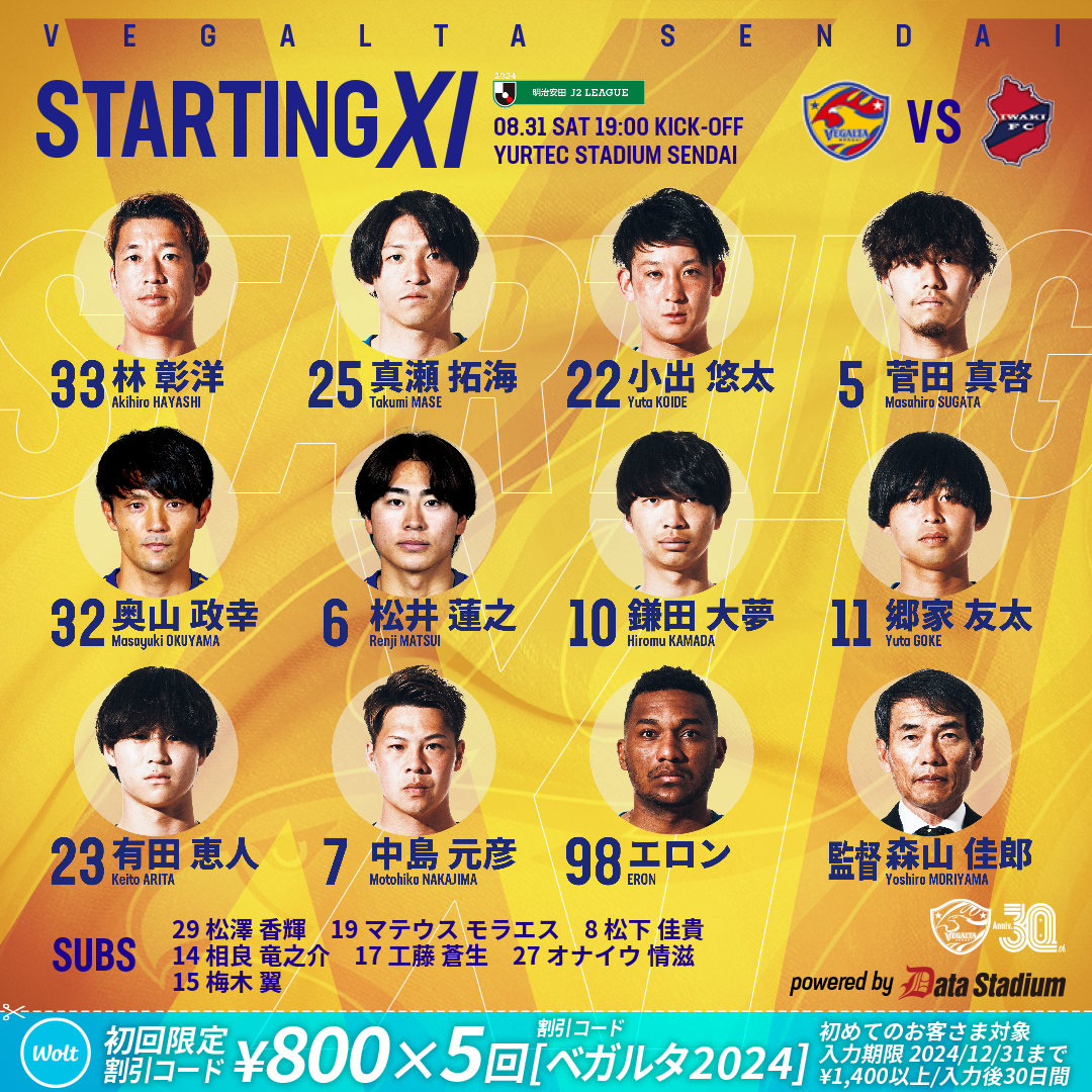 vega_official_'s tweet photo. 📋STARTING XI
🦅明治安田J2 第29節
🆚いわきFC
GK #林彰洋
DF #真瀬拓海 #小出悠太 #菅田真啓 #奥山政幸
MF #松井蓮之 #鎌田大夢 #郷家友太 #有田恵人
FW #中島元彦 #エロン https://t.co/lav4Ri5Qvs