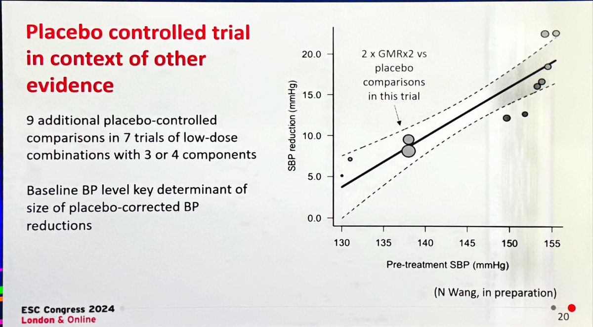 DrMarthaGulati's tweet photo. Further data presented support potential new therapy combination drug
📍 consider early
📍may help with compliance 
📍cost effective 
#ESCCongress #LBCT #CVPrev #ESCHotline https://t.co/s5yU6sJPsv