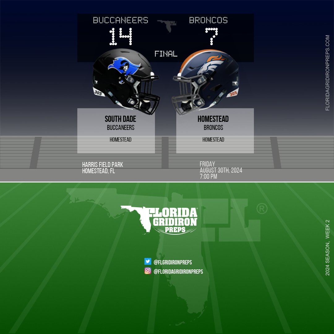 BATTLE OF LUCY STREET

SOUTH DADE DOUBLES UP ON HOMESTEAD FOR FIRST WIN OF SEASON

South Dade Buccaneers 14
Homestead Broncos 7
FINAL

floridagridironpreps.com/game/45022
#FLgridiron

Back-to-back State Finalists Homestead had beaten South Dade by a combined 82-0 in the last two seasons!