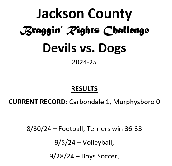 Murphy-Cdale Rivalry tweet media