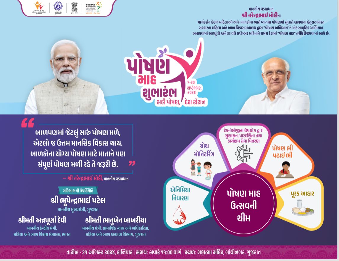 DDO Amreli tweet media