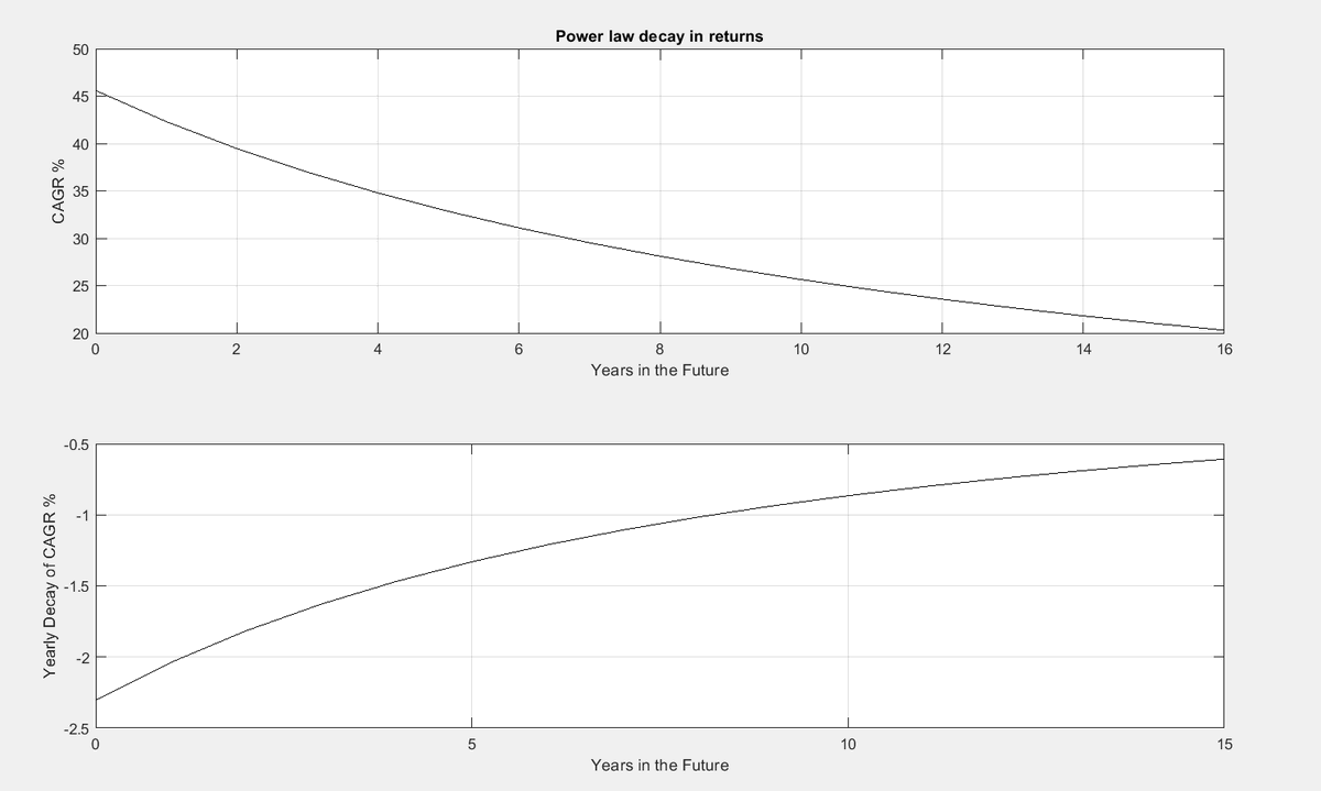 Giovanni's BTC_POWER_LAW tweet media