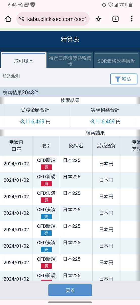 3countHammer's tweet photo. CFD(日経)
左　8/5時点の年間損失
右　8/30時点の年間損失

暴落で約311万円の損切り。
40万円取り戻したが、年内に取り戻すのは無理だろう。
やはり現物の方が安心して取引できる。
今さらリスクをとる必要はないのに・・・これまでの損失を取り戻したら手をひこう。 https://t.co/rctn6VMzVa