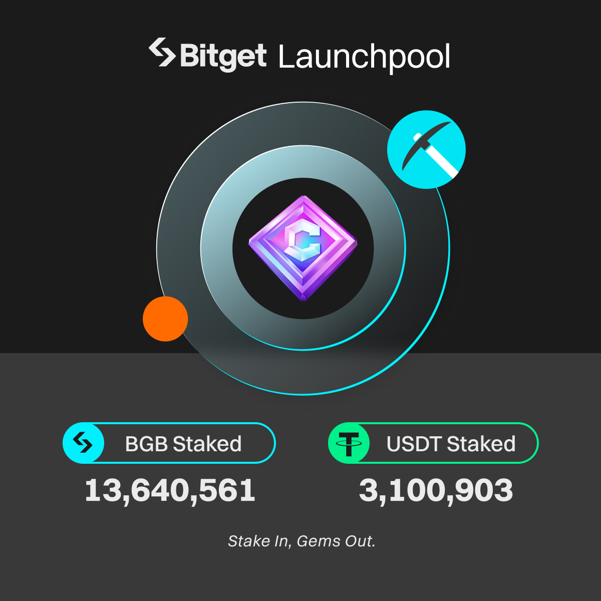 Stake to earn a share of 11,540,000 $CEC on #Bitget Launchpool! <a href="/playCounterFire/">Counter Fire</a> 

13,640,561 $BGB &amp; 3,100,903 $USDT have been staked so far. 

🔥 Don't miss out - get your share now: bitget.com/earning/launch…