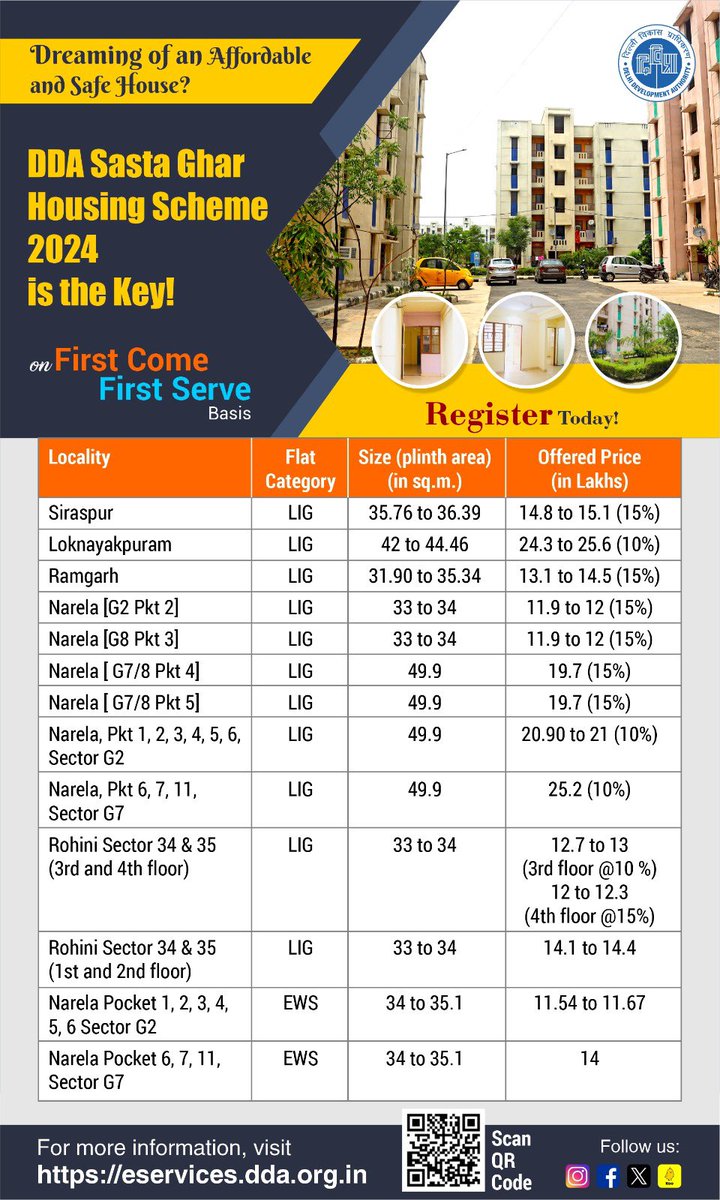 Why rent when you can own? With flats starting from ₹11.5 lakh, the DDA Sasta Ghar Housing Scheme 2024 makes homeownership a reality. 

To know more, visit- dda.gov.in 

#DDA #DDAHousing