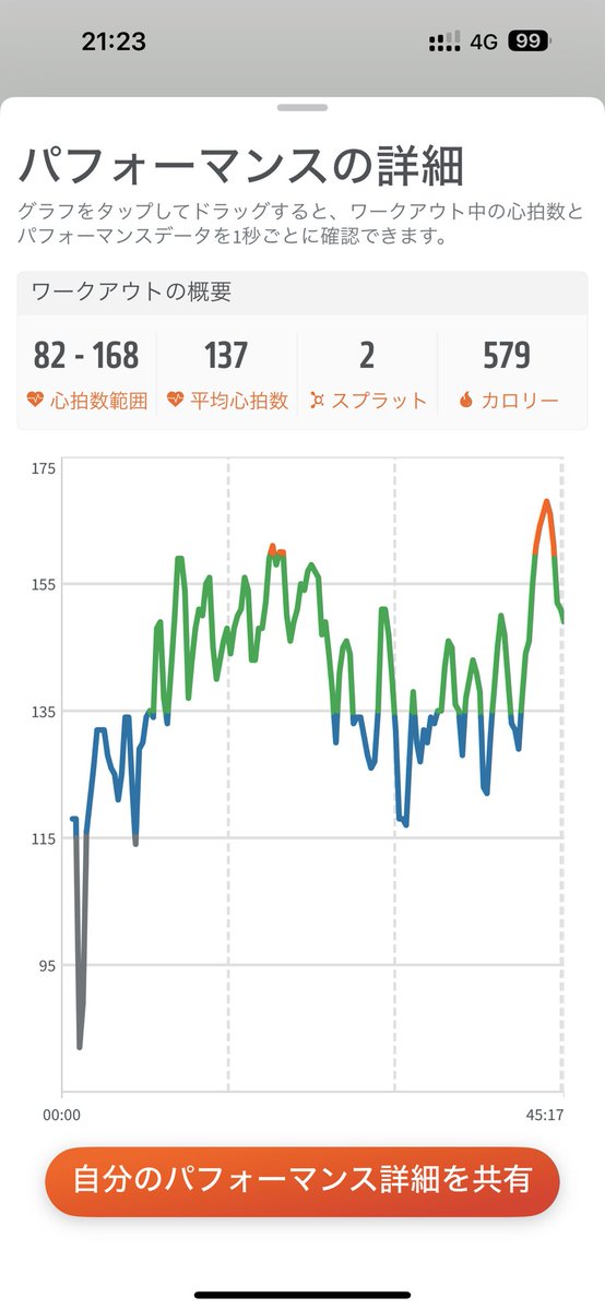 training_23's tweet photo. 0830🍊
579kcal/-
strength50
10,12kg
lower
スクワット、階段昇降、股関節柔軟
floorに1人でコーチとマンツーマン
じっくり指導が入るので分かりやすいけどなんか気まずい笑
最近飲んでるバイタスのマンゴー味プロテイン美味しい
近くにカラオケバーできたから友達誘って行ってみたい https://t.co/7Kfst2zvYD