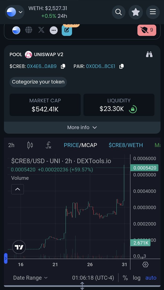 I told yall a new ATH was coming!! 

<a href="/CoinTheaters/">Coin Theaters</a> ( $CRE8 )broke 500k MC!!

Remember, I called this at a 6k MC!!!

Gonna be crazy when this hits a $1M MC and beyond!!!

Letsss gooooooooo!

You still gonna chase rugging shitcoins with unknown devs?

$BASE #Basegem #blockchain