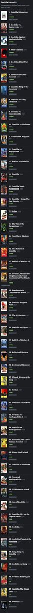 aliunderg's tweet image. This is the official, objective Godzilla movie ranking. I didn’t make the rules.