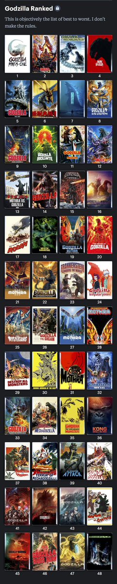 aliunderg's tweet image. This is the official, objective Godzilla movie ranking. I didn’t make the rules.