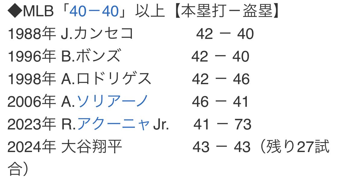 Kokomo0505's tweet photo. オオタニサン🇯🇵
またまたすんごい記録だしましたねー😊
43本塁打43盗塁㊗️

こうして見比べてみると…
Aロッドやカンセコやら抜いちゃって、
どんだけ〜〜〜〜ですね。

今シーズン残り怪我なく、
記録を積み上げていって欲しいです。

ガンバレ〜大谷選手🇯🇵 https://t.co/oQA3t3AY3k