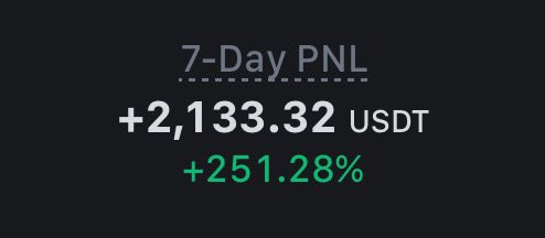 cryptopatema's tweet photo. Opened a small account 7 days ago. Didn’t win every trade, but the account still grew.

Lesson 1 in Trading:

It’s all about probabilities. No one can predict it right 100% of the time. Repeat after me. https://t.co/fLoIkiW6tG