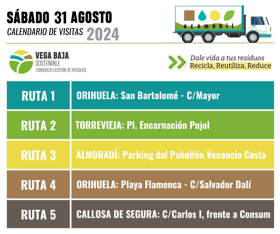 CVBSostenible's tweet photo. ¡Buenos días! Hoy sábado 31 de agosto 🚐 nuestros Ecomóviles se encontrarán desde las 🕔 7.30h a las 15:30h en:

📌 #Orihuela Centro Urbano y Playa
📌 #Torrevieja 
📌 #Almoradí
📌 #Callosa de Segura 

📲 Más información: https://t.co/M44lRfObWx https://t.co/Aq6F70oOJ7