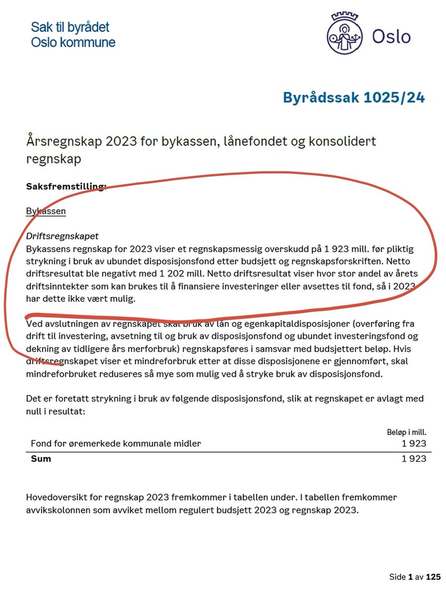 Bjørgulv Borgundvaag tweet media