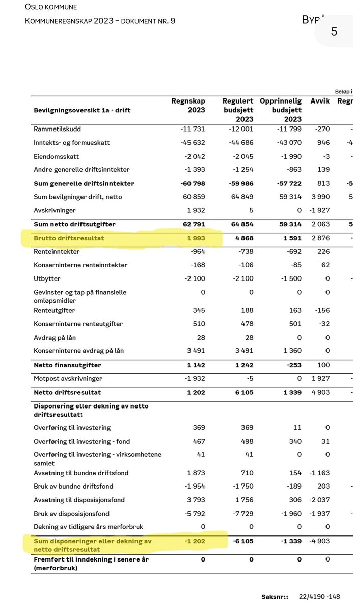 Bjørgulv Borgundvaag tweet media